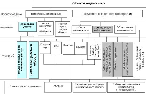 Типы недвижимости и их сроки окупаемости