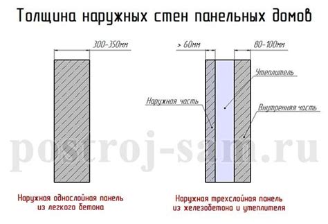 Толщина стенок и ее влияние