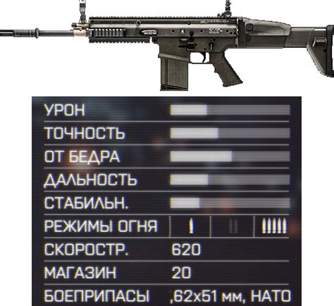 Топ оружия Battlefield 4