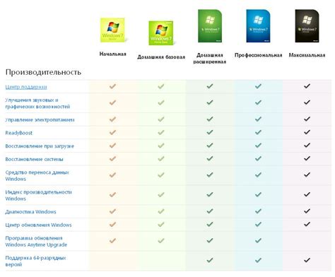 Топ-3 рекомендованных версий Windows Server