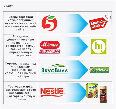 Торговые марки и их вклад в экономический рост