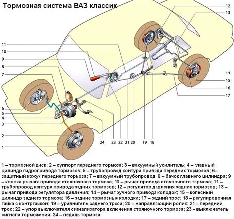 Тормозная система легкового автомобиля ВАЗ