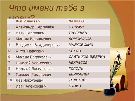 Традиционные имена, сочетающиеся с отчеством Денисович