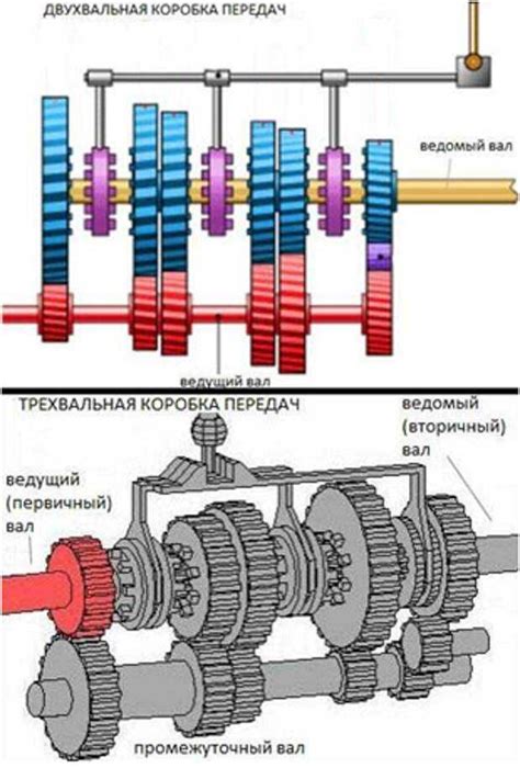 Трансмиссия и передачи