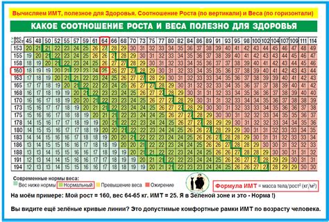 Требования к росту с учетом пола
