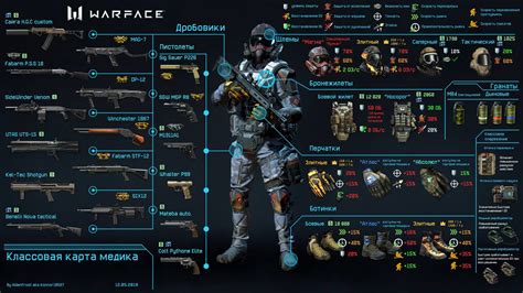 Требования к участникам клана Варфейс