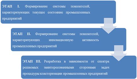 Третий этап: оценка текущего состояния
