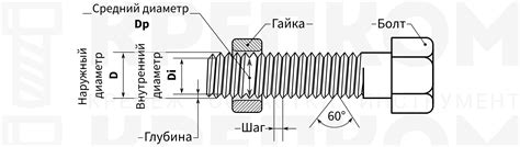 Трёхступенчатая резьба