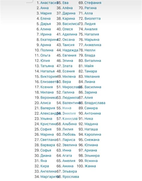 Уникальные варианты женских имён для отчества Романовна