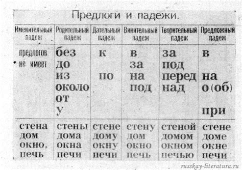 Употребление в разных родительных падежах
