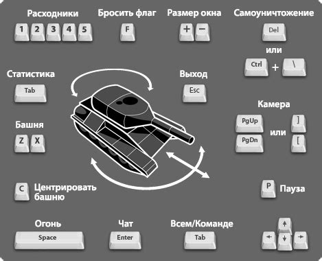 Управление танком