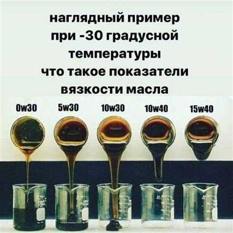Уровень вязкости масла