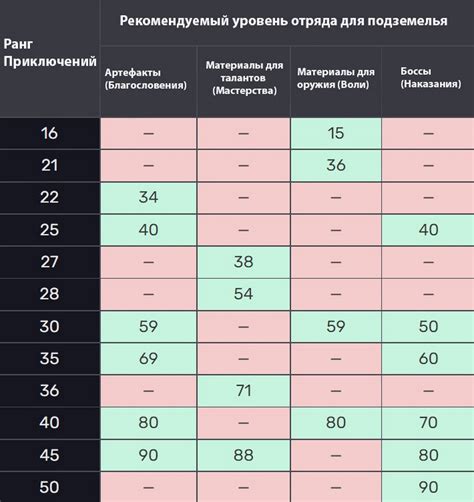 Уровень мира