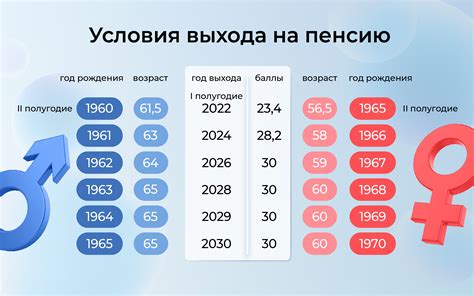 Условия для получения престижа