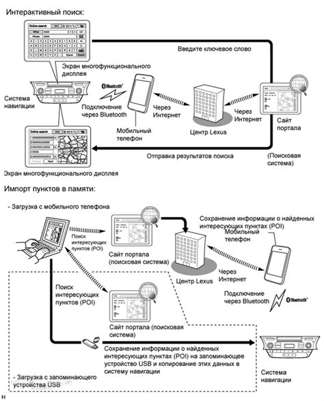 Установка радиочастоты