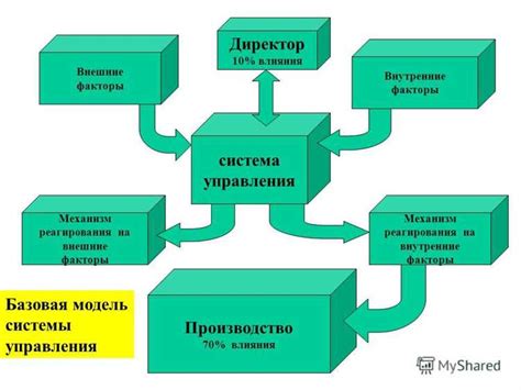 Устойчивость акрилового лака к воздействию внешних факторов