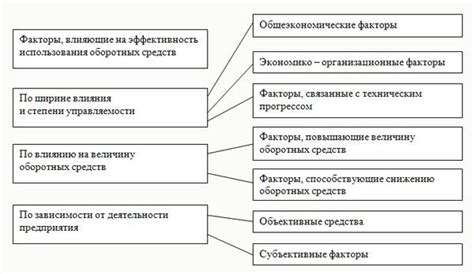 Факторы, влияющие на владение жильем
