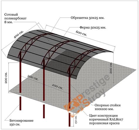 Факторы, влияющие на оптимальное расстояние между фермами для навеса