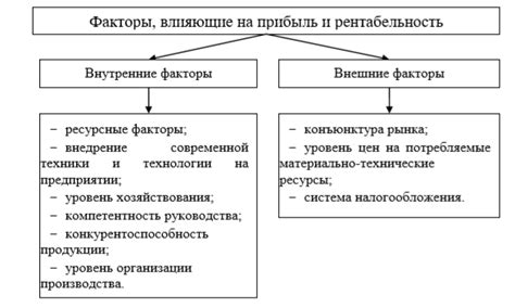 Факторы, влияющие на поддержание правильного давления