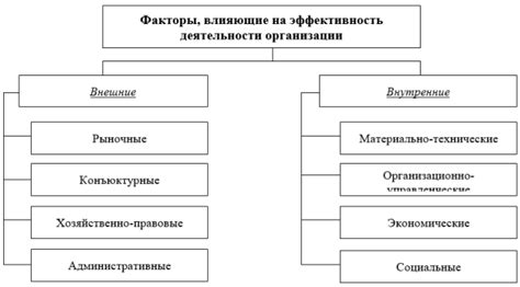 Факторы, влияющие на способность сыра плавиться