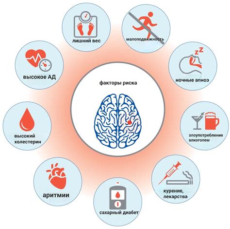 Факторы безопасности при спании на верхней полке
