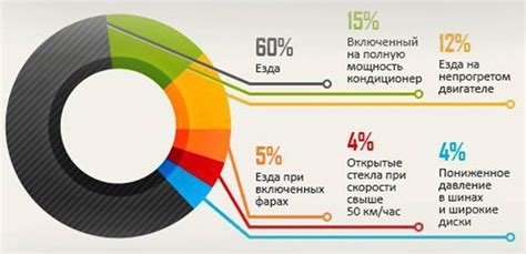 Факторы влияющие на выбор топлива