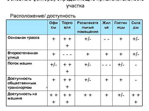 Факторы определяющие правильное расположение черной ленты