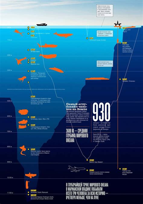 Факты о давлении на глубине 200 метров под водой