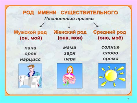 Фамилия Родионов: женский род