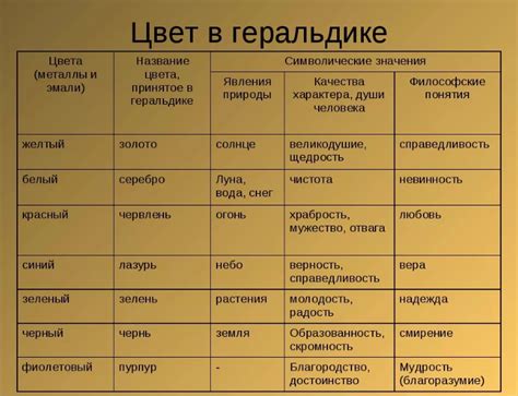 Фамилия Ротермель в геральдике и генеалогии