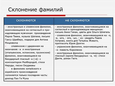 Фамилия Шаклеин: значение и склонение