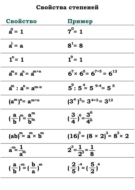 Формула для рассчета числа в 3 степени