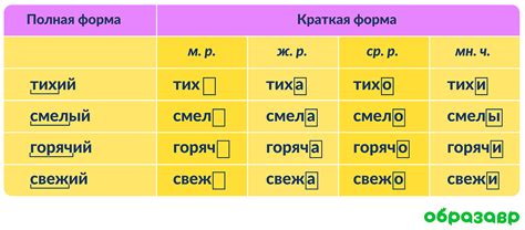 Формы женского рода