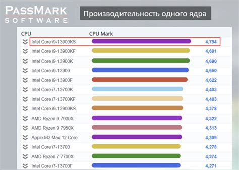Характеристики процессоров