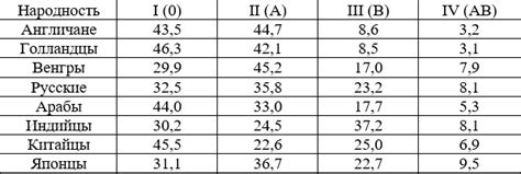 Частота встречаемости фамилии Добыш