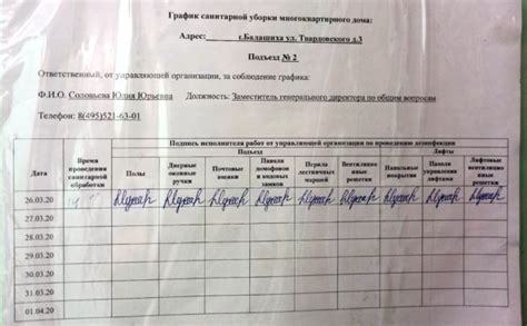 Частота уборки в зависимости от загруженности ресторана