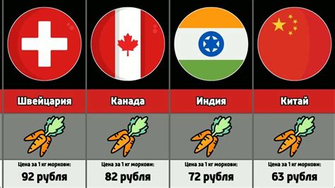 Частота употребления фамилии Файда в разных странах мира