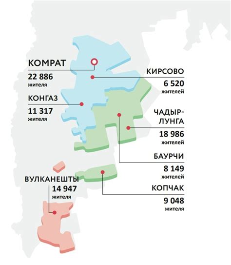 Частотность использования фамилии Кичук в различных регионах
