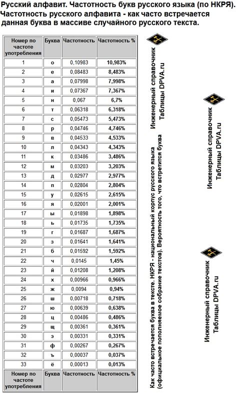 Частотность использования фамилии Рухля