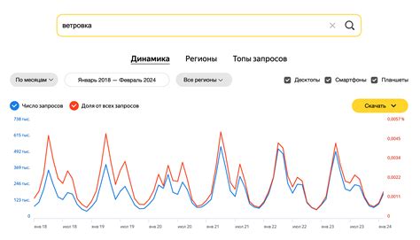 Частотность использования фамилии Цыба в настоящее время