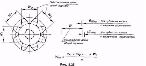 Что такое шестерни