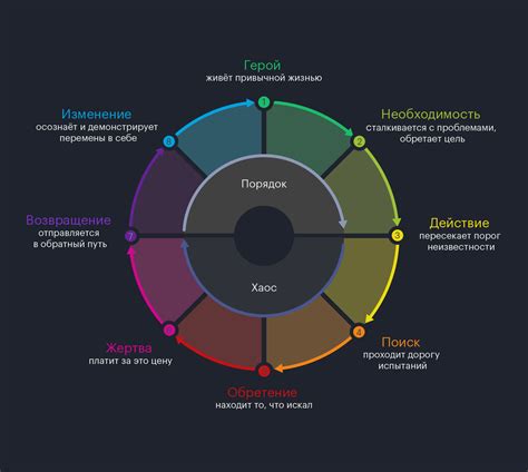 Шаг 2. Создание сюжета