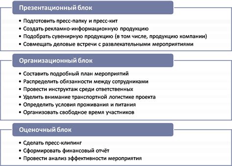 Шаг 4. Послепохоронные мероприятия