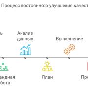 Шаг 5: Улучшение качества игры