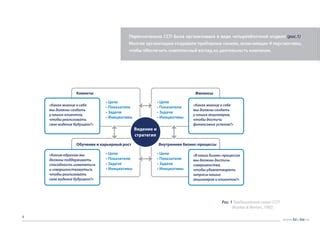 Шаг 7: Повторять обучение и совершенствоваться в игре