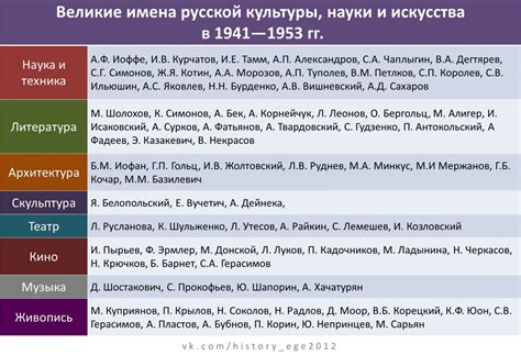 Шанбахеры в науке и культуре