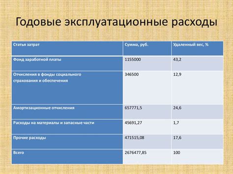 Эксплуатационные расходы и срок службы