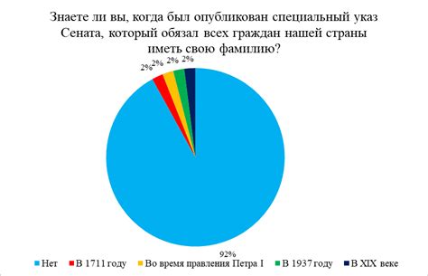 Этимология фамилии Скиндер