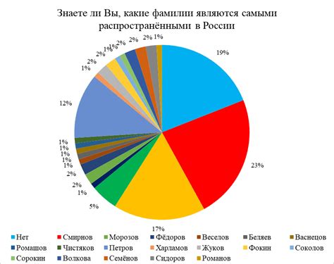 Этимология фамилии Шеболдаева