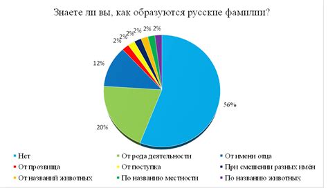Этимология фамилии Штрауб